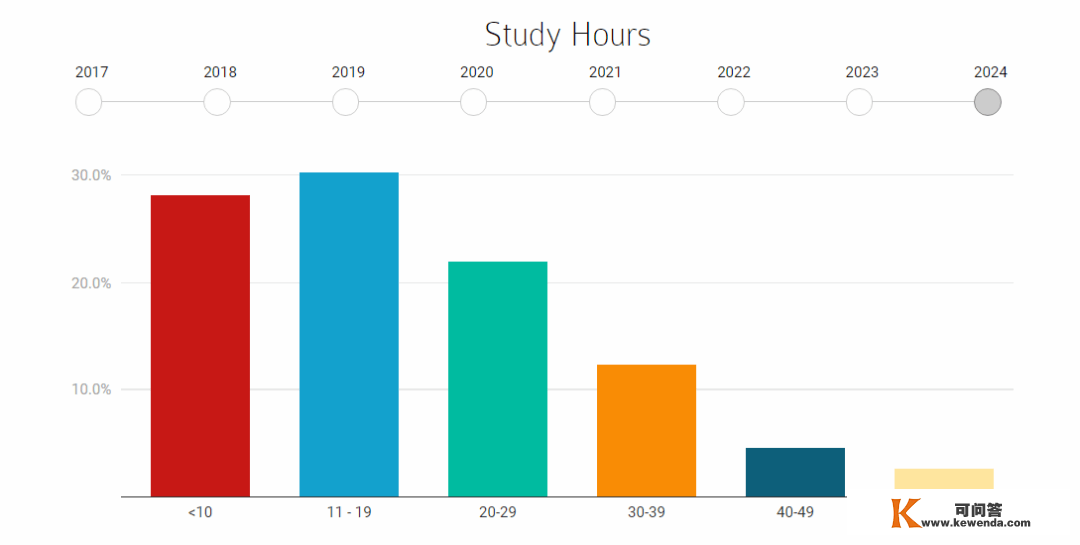 你所理解的刚毅力可能都是错的：4个原则帮孩子寻找内在驱动力