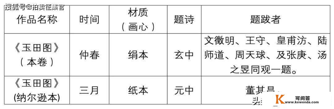 陆治 文徵明 周臣 重要做品 图文赏析