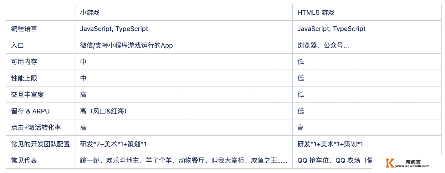 小游戏的宿世此生