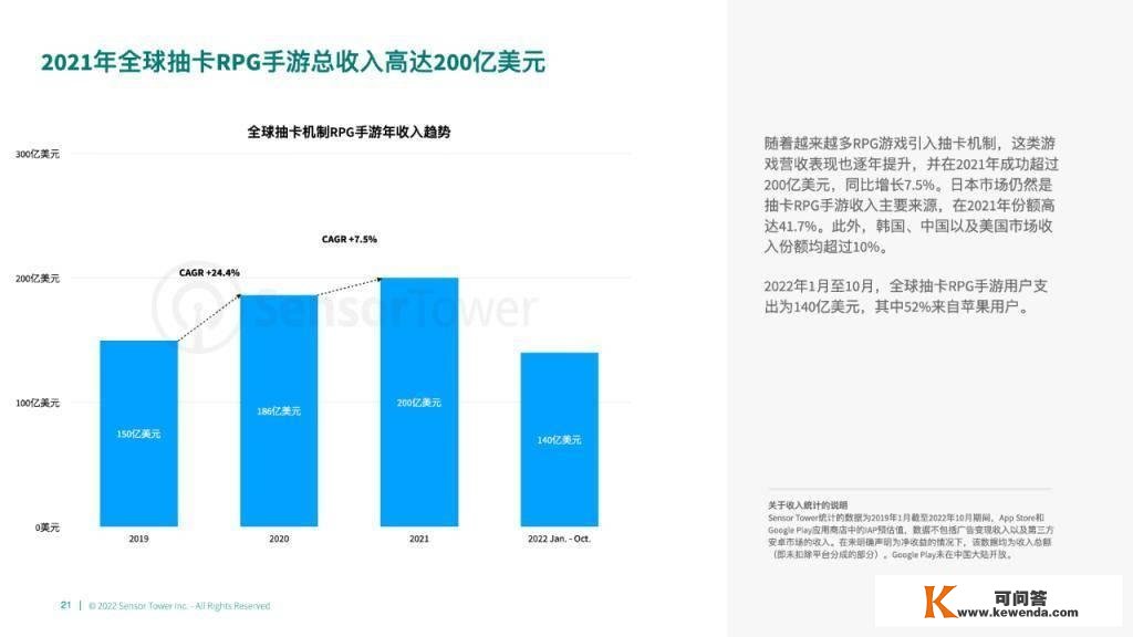 2022 年全球卡牌游戏市场洞察：日本市场收入更高，其次为中美韩