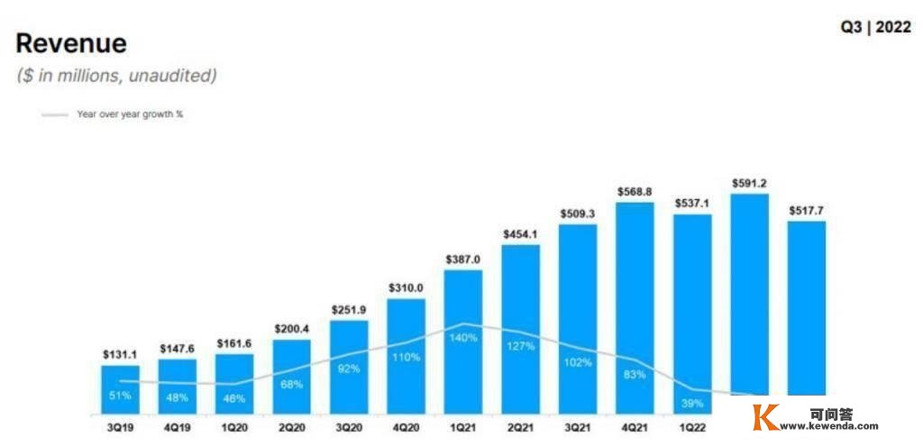 「元宇宙第一股」市值跌去 76%，Roblox 的热风，凉了？