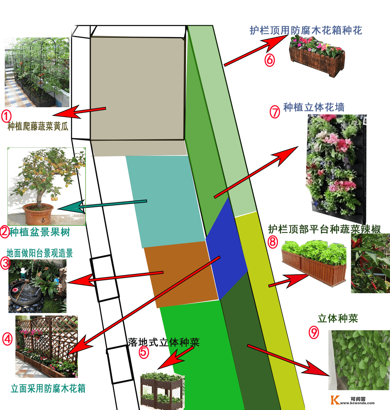 如何设想阳台景不雅花园，本身脱手如许做，让你家阳台变得更美