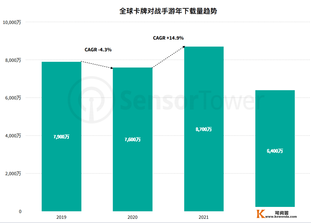 卡牌对战手游市场迎峰值：下载量看美国，营收得看日本