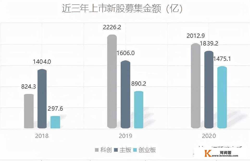 「年末巨献」2022年次新的那些牛股们！2022若何拥抱全面注册造？