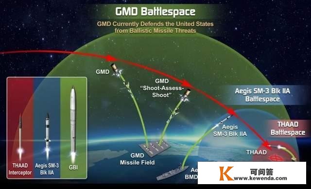 我军能否打破美国反导拦截系统，几百枚弹头就能满足需求？