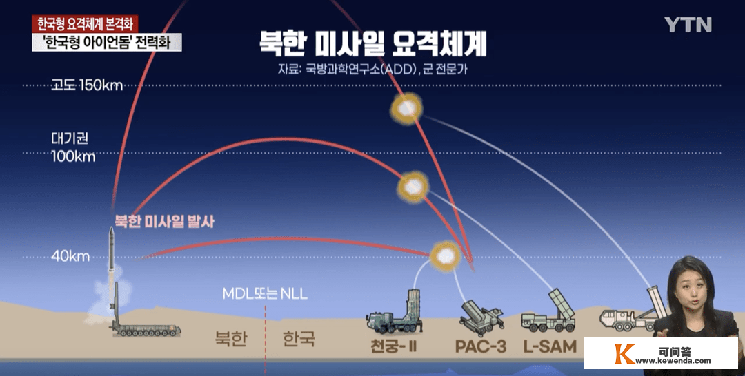 韩国版“萨德”反导系统胜利试射，能拦截朝鲜的“大伊万”吗？