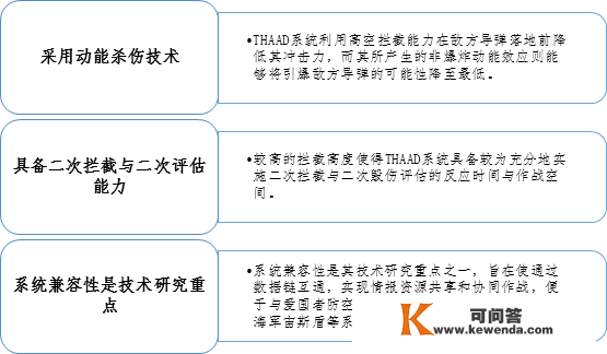 将来THAAD系统才能提拔阐发