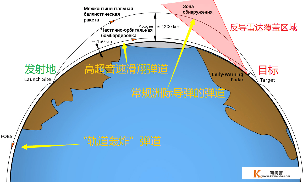 美军证明中国测试轨道轰炸：昔时美国设想的计划，由中方抢先实现