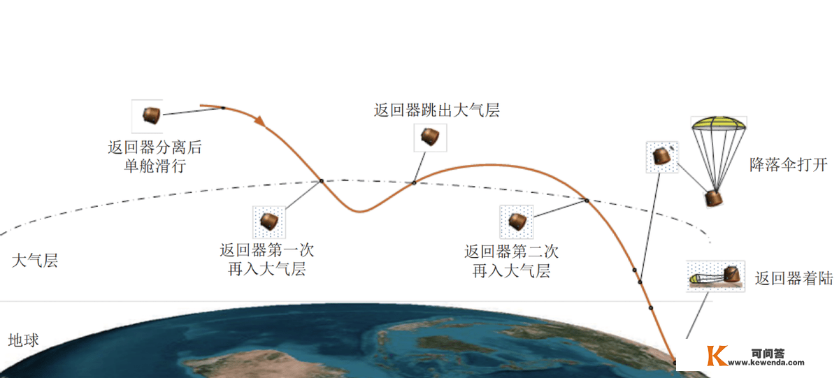 闯过2000度高温，误差2公里：中国和美国，正加紧测试太空打水漂