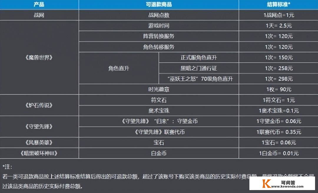 国服封闭当日，暴雪杀鸡儆猴？浩瀚MMO网游花式拉新，致敬魔兽？