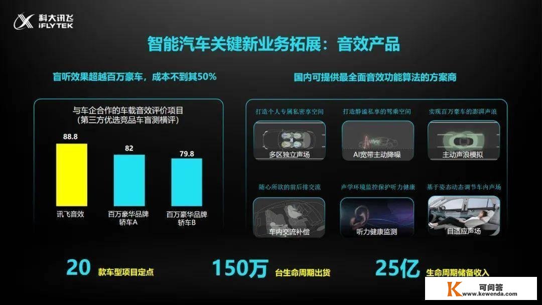 刘庆峰：讯飞2022稳住了场面，2023开启高量量开展新阶段