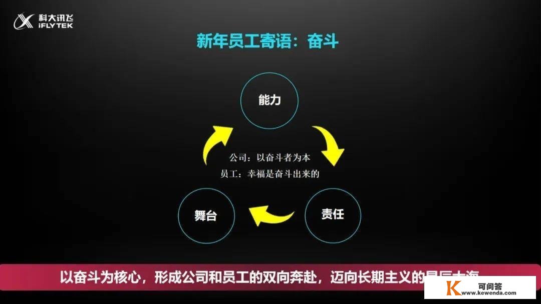 刘庆峰：讯飞2022稳住了场面，2023开启高量量开展新阶段