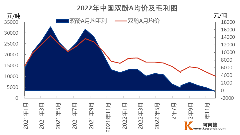 【市场行情】PA6小幅调整，PA66暂稳整理！盛禧奥封闭德国工场苯乙烯、PC安装，国内双酚A产能大幅扩张，利润倒挂！