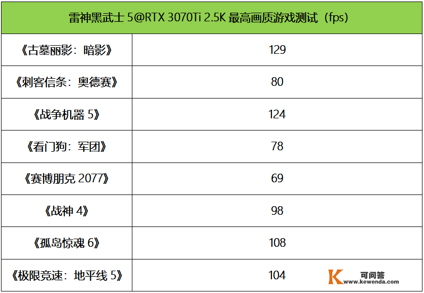 雷神黑武士5游戏台式机测评：酷睿i7 13700K+RTX 3070Ti，高端游戏猛将