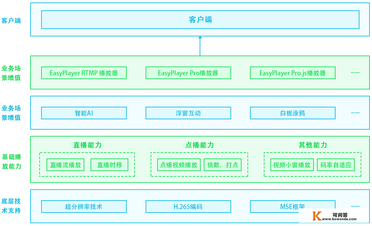 若何对H.265视频播放器EasyPlayer.js实现音频开启与封闭控造？【附代码】