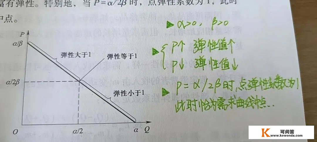 网课是用来反超的！那份网课攻略，请保藏好！