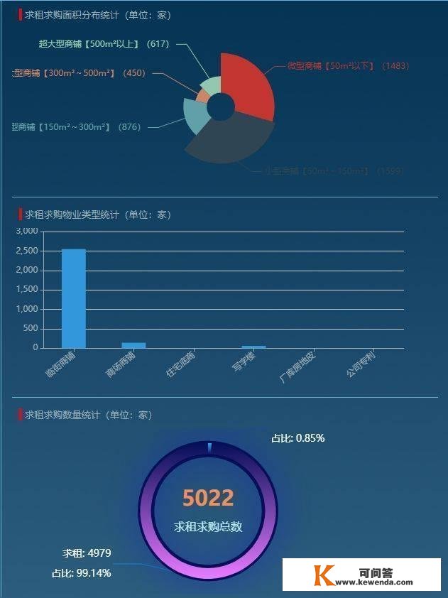 《开店选址攻略》——同城搜铺网选址经