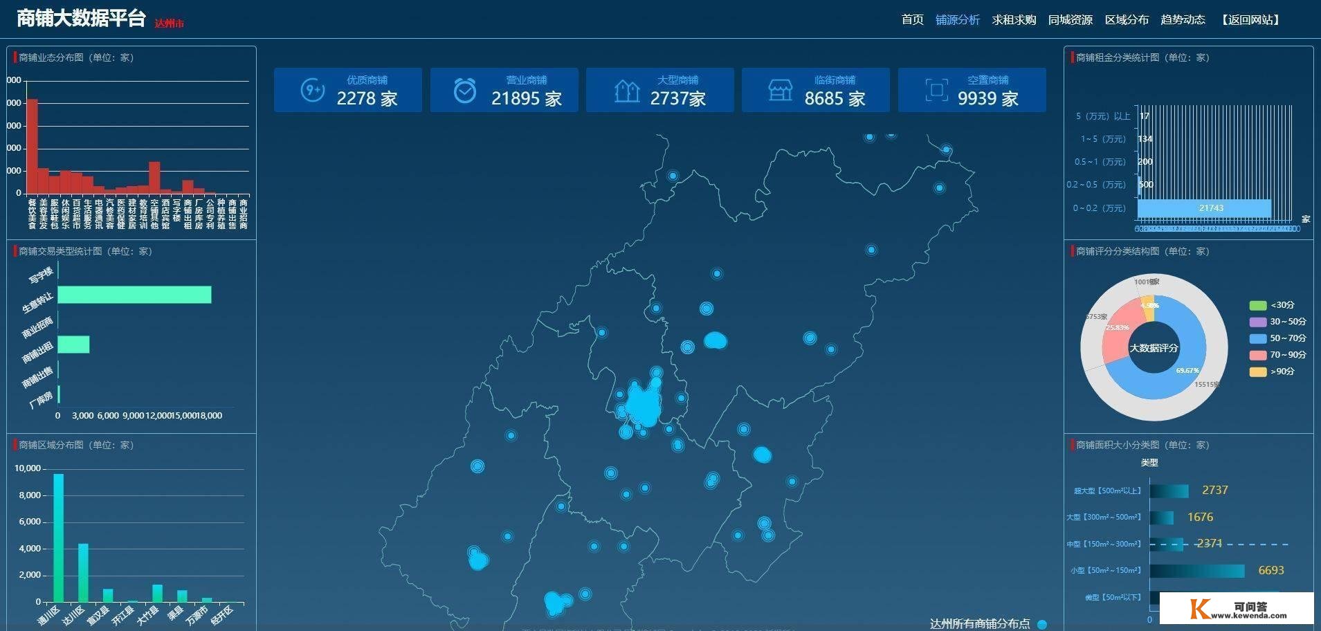 《开店选址攻略》——同城搜铺网选址经