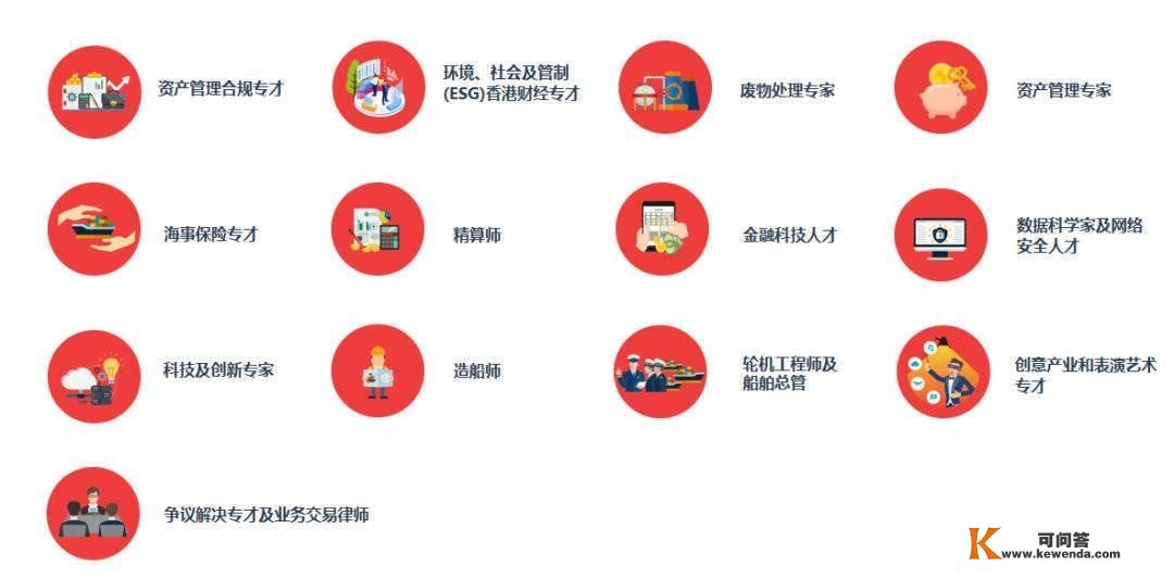 2022全网最详细香港优才方案申请攻略！