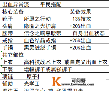 dnf红眼3.87名望，打桩几危险一般，黄金沙袋和通俗沙袋