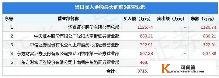 11月22日大晟文化（600892）龙虎榜数据：机构净卖出441.91万元