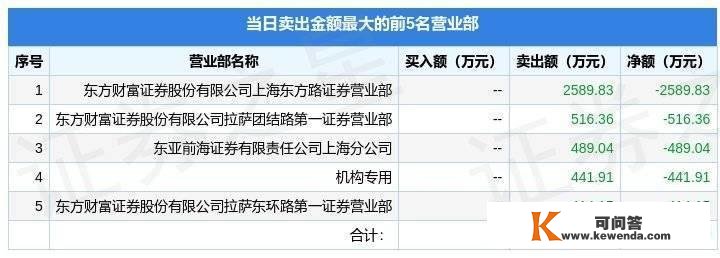 11月22日大晟文化（600892）龙虎榜数据：机构净卖出441.91万元