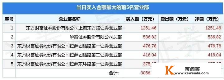 11月21日大晟文化（600892）龙虎榜数据：游资杭州上塘路上榜