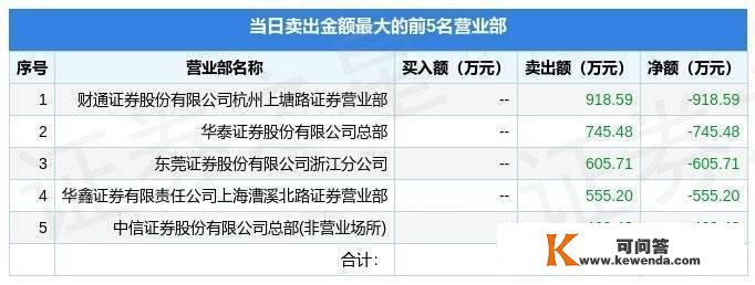 11月21日大晟文化（600892）龙虎榜数据：游资杭州上塘路上榜