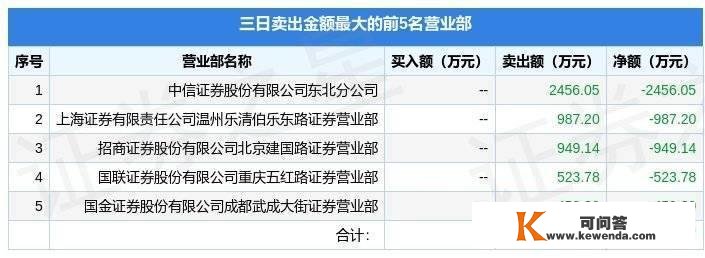 11月18日大晟文化（600892）龙虎榜数据：游资杭州上塘路上榜