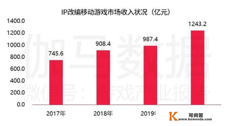 年赚28亿，《流离地球》背后那门“隐秘生意”有多野？