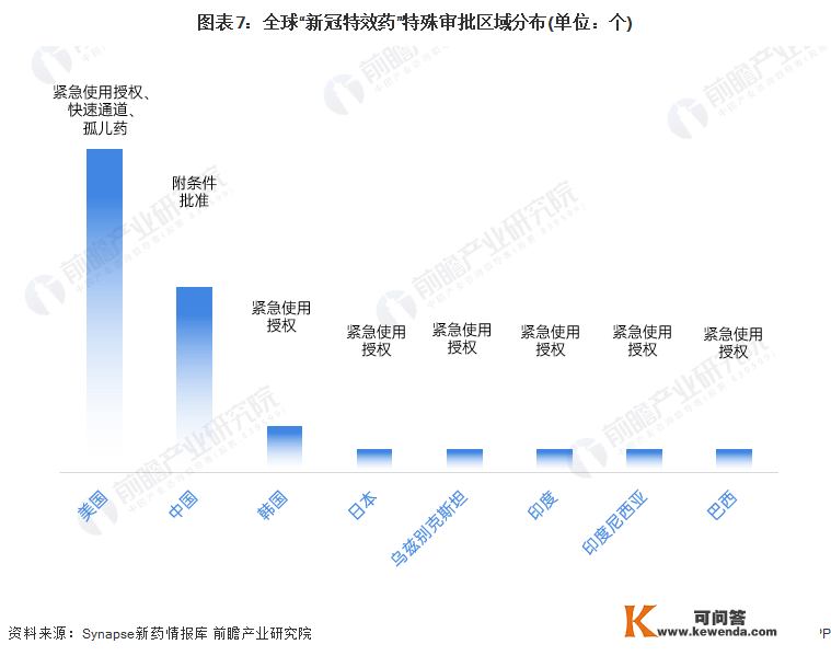 【行业深度】洞察2023：2023年全球“新冠特效药”行业区域合作格局阐发