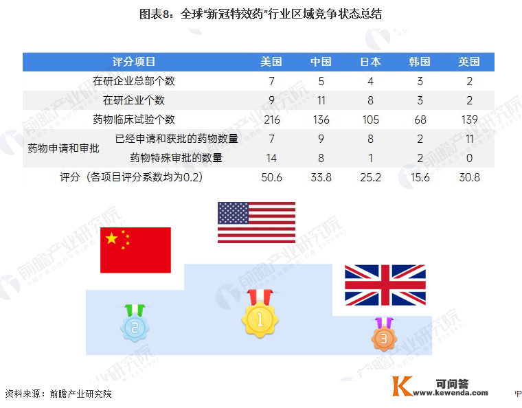 【行业深度】洞察2023：2023年全球“新冠特效药”行业区域合作格局阐发