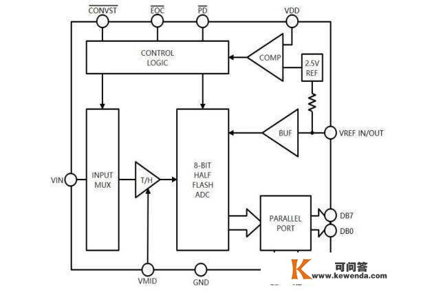 国芯思辰｜国产模数转换器SC3823兼容AD7822助力便携式生化免疫阐发仪