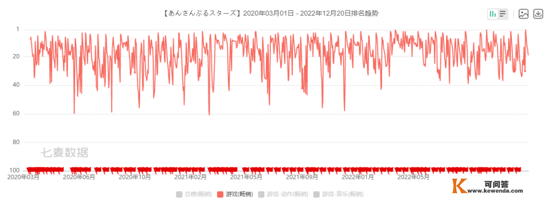 曾登港台畅销Top 1，那款国产手游在日本表示照旧可期