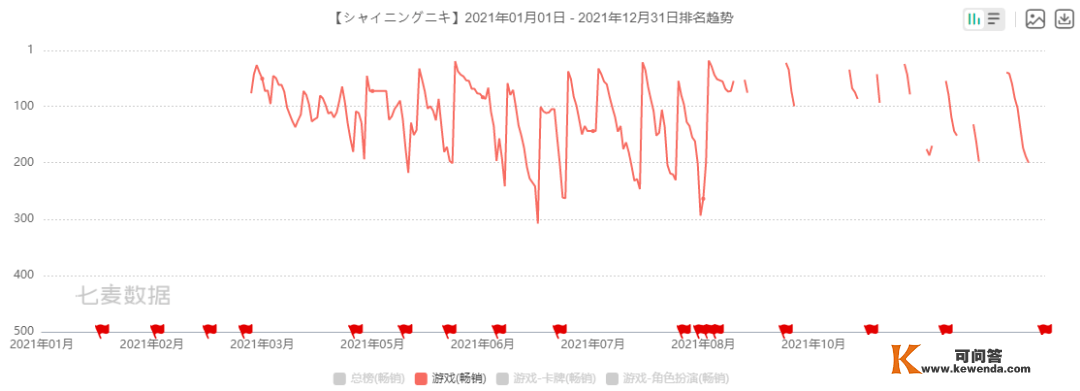 曾登港台畅销Top 1，那款国产手游在日本表示照旧可期