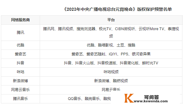 2023元宵晚会在线旁观，哈趣K1 Pro语音遥控一句话轻松看