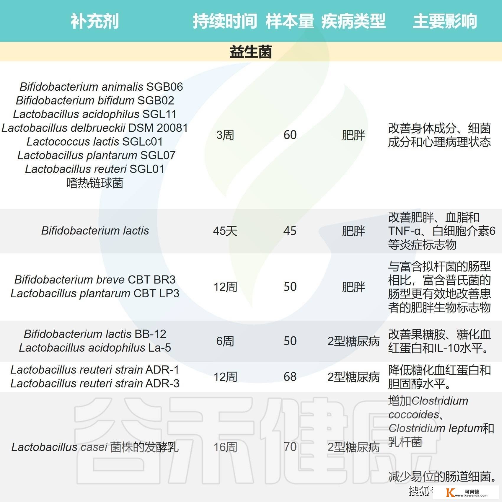 体育熬炼与饮食相连系：调理肠道菌群来预防治疗代谢性疾病