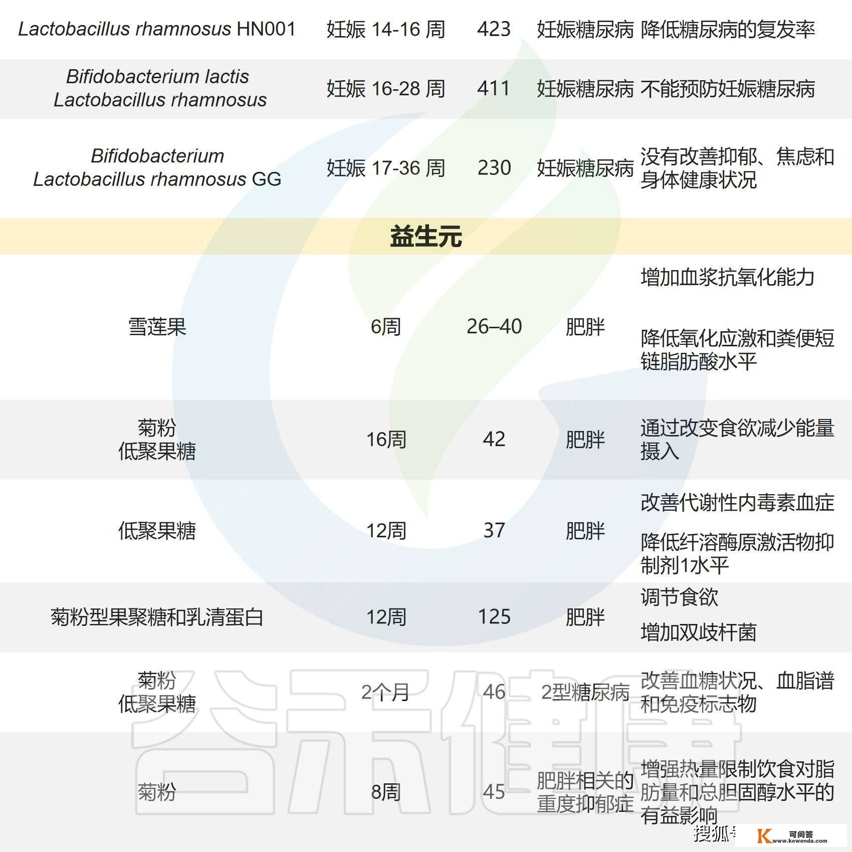 体育熬炼与饮食相连系：调理肠道菌群来预防治疗代谢性疾病