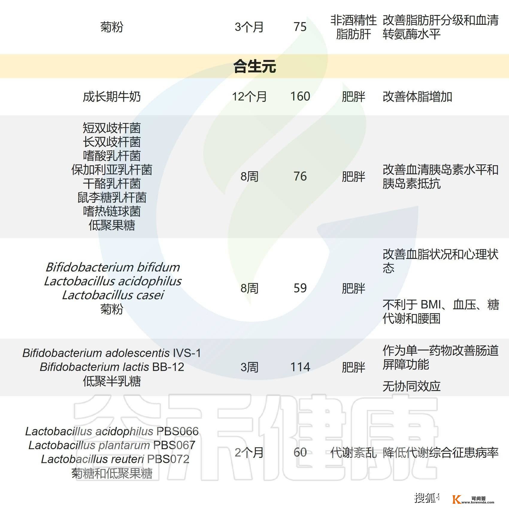 体育熬炼与饮食相连系：调理肠道菌群来预防治疗代谢性疾病