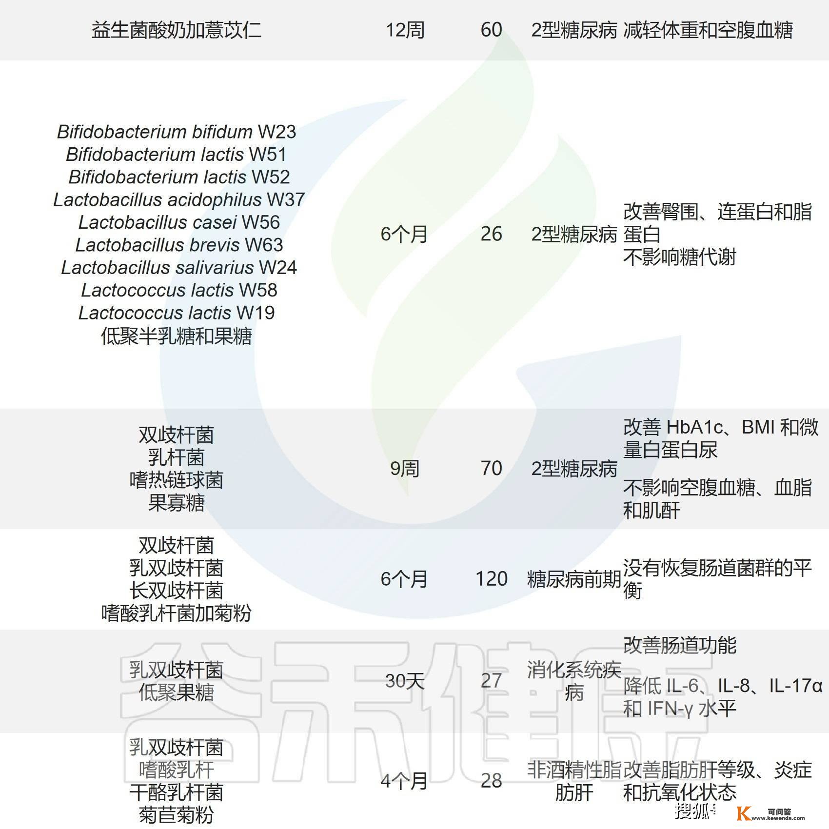 体育熬炼与饮食相连系：调理肠道菌群来预防治疗代谢性疾病