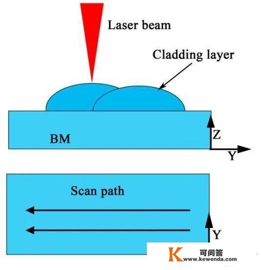 水下激光重熔加工后水下激光熔覆双相不锈钢涂层的显微组织和耐侵蚀性