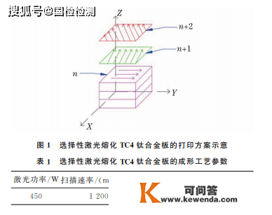 分享：热处置温度对选择性激光熔化TC4钛合金板差别成形面组织和性能的影响