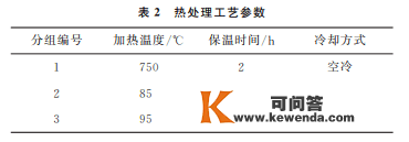 分享：热处置温度对选择性激光熔化TC4钛合金板差别成形面组织和性能的影响