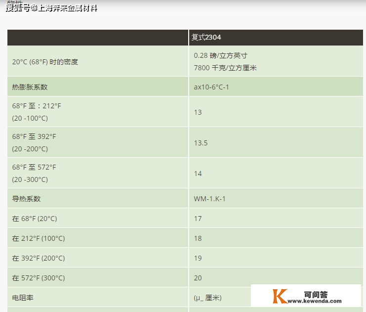 S32304一般属性