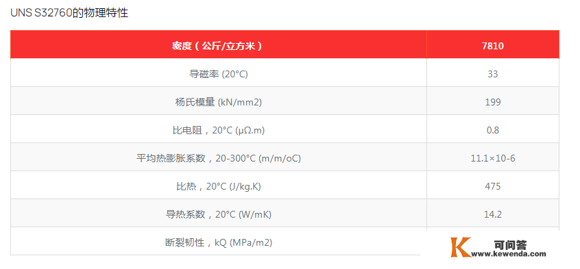 UNS S32760超等双工