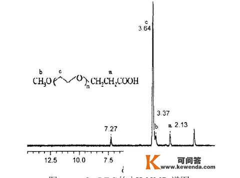 四臂/六臂/八臂聚乙二醇丙烯酰胺 4/6/8ARM-PEG-AAM