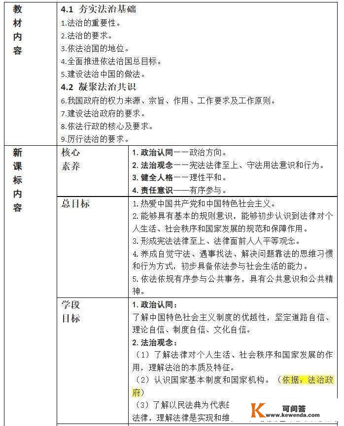 2022新课标与教材的连系点（九上4.1-4.2）