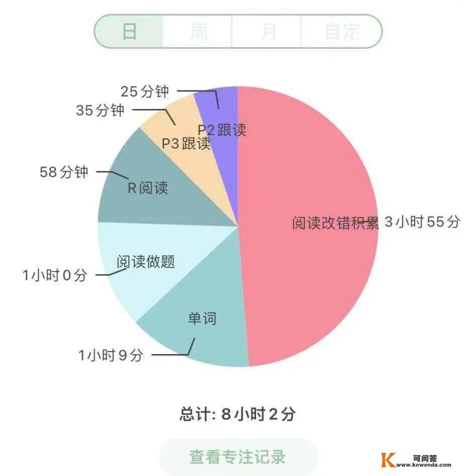 来看看研究生们喜好用什么气概的桌面？