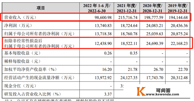 环亚化装品IPO：3年半销售费达31亿，踩雷吴亦凡事务逃赔1700多万