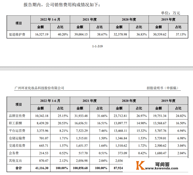 环亚化装品IPO：3年半销售费达31亿，踩雷吴亦凡事务逃赔1700多万